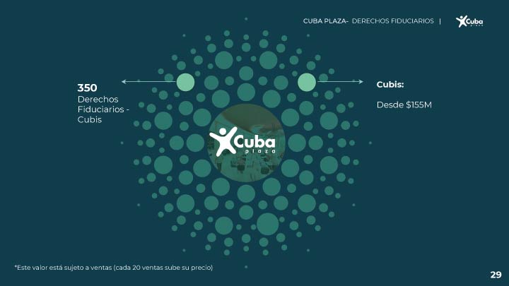 CUBA PLAZA- Centro Comercial